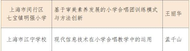 速看！2023年上海市学生合唱节活动获奖名单公示