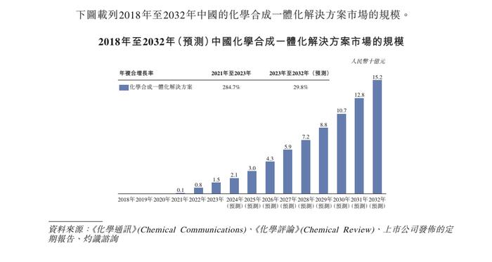 凌凯科技递表港交所主板 5大客户收入贡献近8成是潜在风险