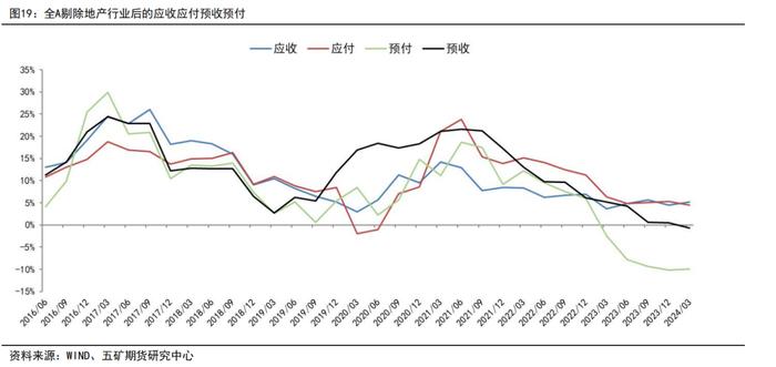 半年报 | 股指：地产政策发力，静待经济复苏