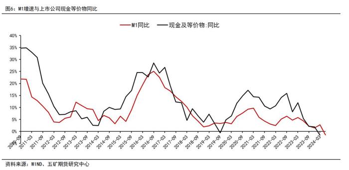 半年报 | 股指：地产政策发力，静待经济复苏