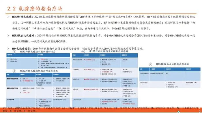 【平安证券】行业深度报告*医药*ADC药物全景图系列（一）—新技术平台崭露头角，乳腺癌治疗迎来突破