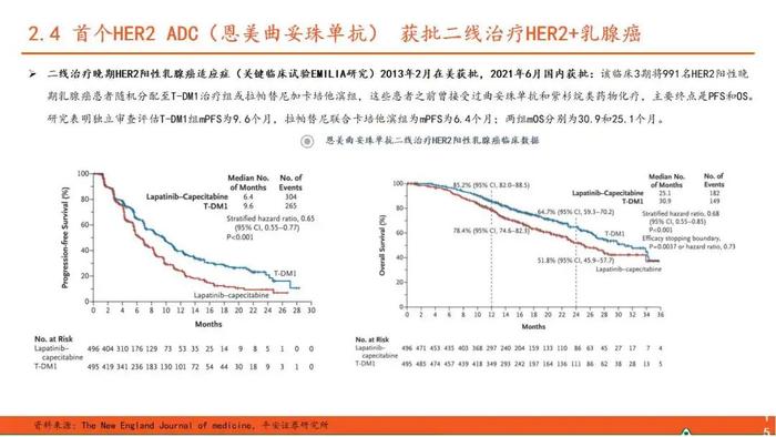 【平安证券】行业深度报告*医药*ADC药物全景图系列（一）—新技术平台崭露头角，乳腺癌治疗迎来突破