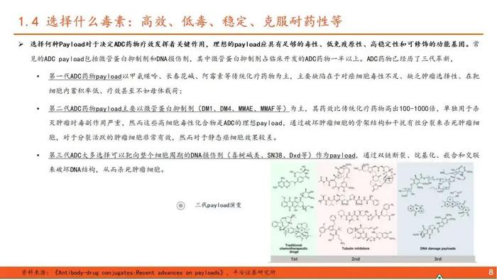 【平安证券】行业深度报告*医药*ADC药物全景图系列（一）—新技术平台崭露头角，乳腺癌治疗迎来突破