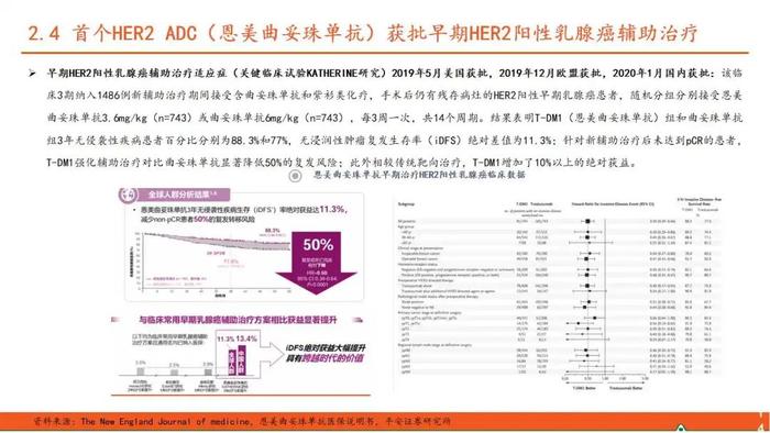 【平安证券】行业深度报告*医药*ADC药物全景图系列（一）—新技术平台崭露头角，乳腺癌治疗迎来突破