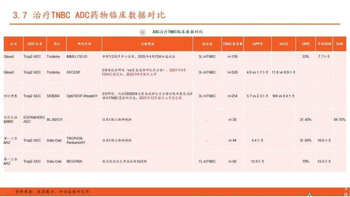 【平安证券】行业深度报告*医药*ADC药物全景图系列（一）—新技术平台崭露头角，乳腺癌治疗迎来突破