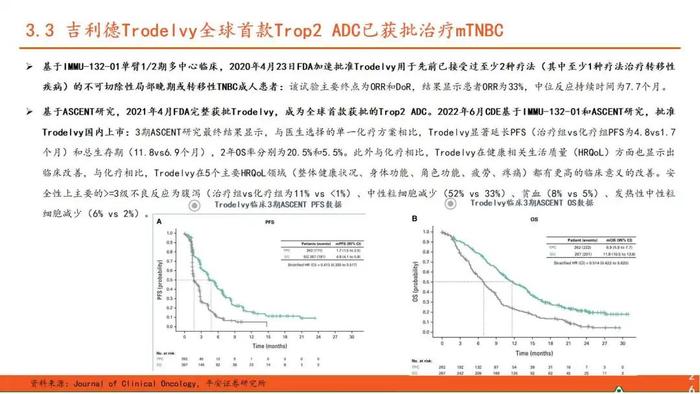 【平安证券】行业深度报告*医药*ADC药物全景图系列（一）—新技术平台崭露头角，乳腺癌治疗迎来突破