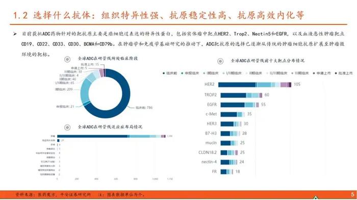 【平安证券】行业深度报告*医药*ADC药物全景图系列（一）—新技术平台崭露头角，乳腺癌治疗迎来突破