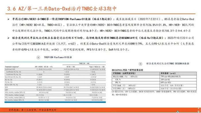 【平安证券】行业深度报告*医药*ADC药物全景图系列（一）—新技术平台崭露头角，乳腺癌治疗迎来突破