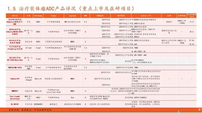 【平安证券】行业深度报告*医药*ADC药物全景图系列（一）—新技术平台崭露头角，乳腺癌治疗迎来突破