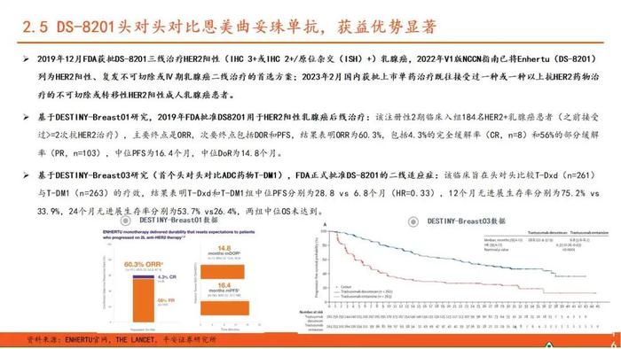 【平安证券】行业深度报告*医药*ADC药物全景图系列（一）—新技术平台崭露头角，乳腺癌治疗迎来突破