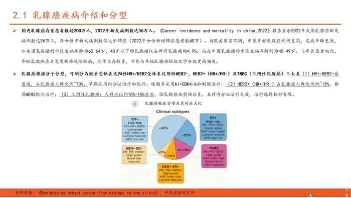 【平安证券】行业深度报告*医药*ADC药物全景图系列（一）—新技术平台崭露头角，乳腺癌治疗迎来突破