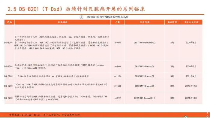 【平安证券】行业深度报告*医药*ADC药物全景图系列（一）—新技术平台崭露头角，乳腺癌治疗迎来突破