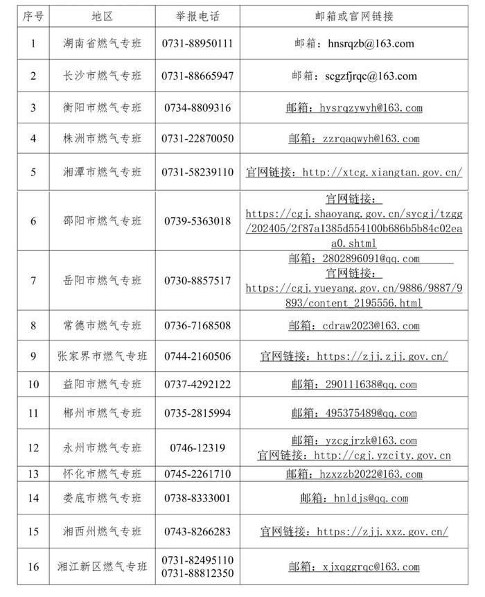 湖南省城镇燃气安全举报途径公布！