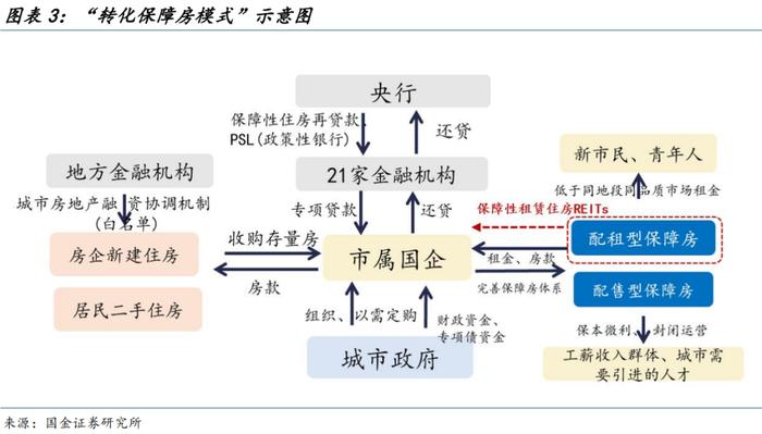 地方“收储”的最优解？（国金宏观·赵伟团队）