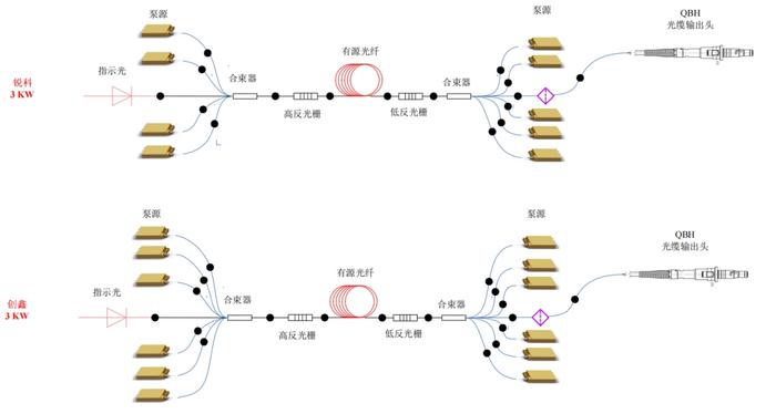 “闪电”系列光纤激光器如何颠覆激光行业