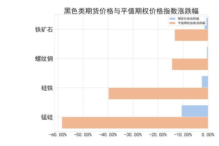 商品期权：市场多数标的下跌，合成橡胶&沪银出套利机会