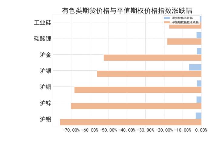 商品期权：市场多数标的下跌，合成橡胶&沪银出套利机会