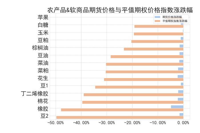 商品期权：市场多数标的下跌，合成橡胶&沪银出套利机会