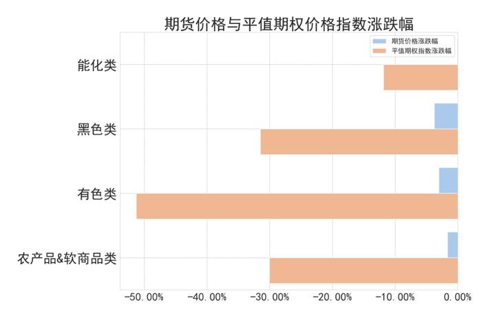 商品期权：市场多数标的下跌，合成橡胶&沪银出套利机会