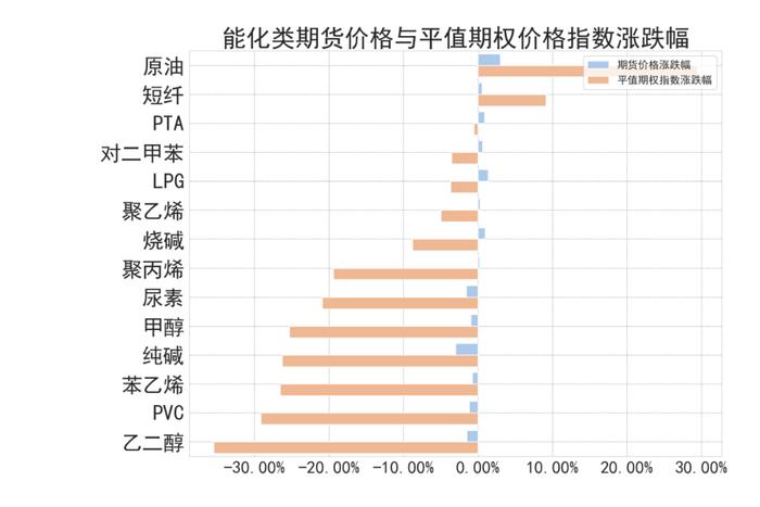 商品期权：市场多数标的下跌，合成橡胶&沪银出套利机会