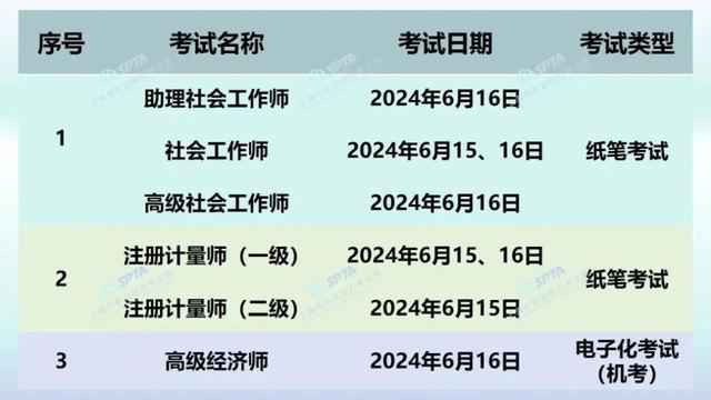 本周末，社工、高经、计量三项考试开考