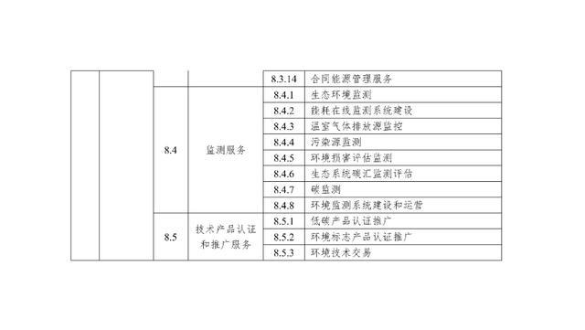 关于公开征求《上海市绿色金融项目库管理试行办法》（征求意见稿）意见的公告