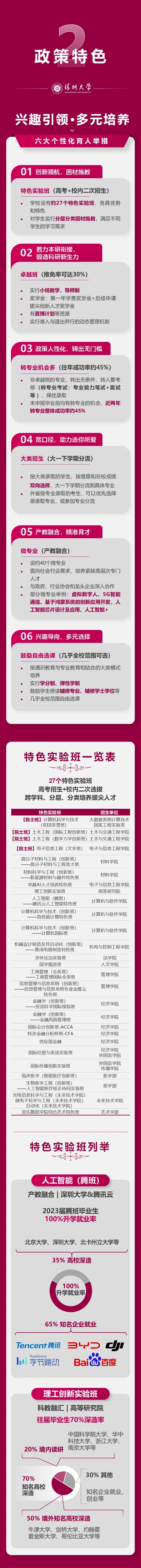 拟招7000人！新增4个“院士班”！深圳大学2024本科招生计划发布