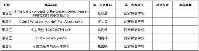 西安藤信学校21位教师在西安市第八届教师微课大赛中荣获佳绩