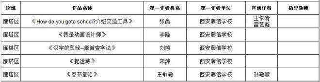 西安藤信学校21位教师在西安市第八届教师微课大赛中荣获佳绩