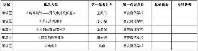 西安藤信学校21位教师在西安市第八届教师微课大赛中荣获佳绩