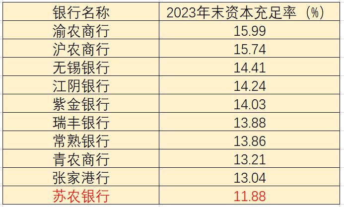 10家农商行中分红率垫底，苏州农业银行今年分红太小气了！