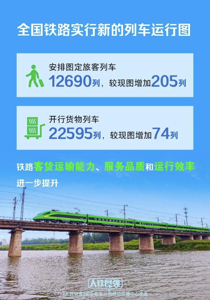 涨幅 19-20%，武广高铁等 4 条铁路今起全面执行“市场化票价”车票