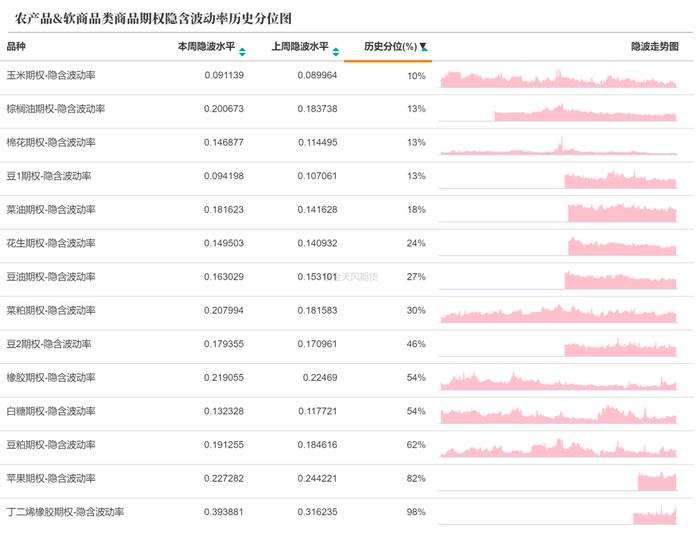 商品期权：市场多数标的下跌，合成橡胶&沪银出套利机会