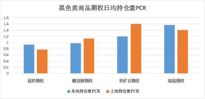 商品期权：市场多数标的下跌，合成橡胶&沪银出套利机会