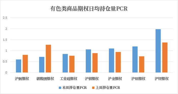 商品期权：市场多数标的下跌，合成橡胶&沪银出套利机会