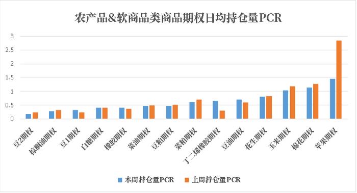 商品期权：市场多数标的下跌，合成橡胶&沪银出套利机会