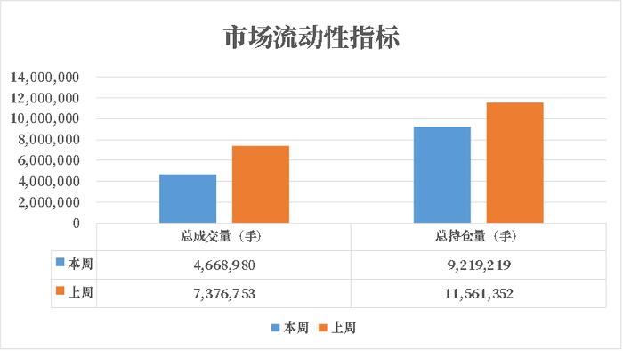 商品期权：市场多数标的下跌，合成橡胶&沪银出套利机会