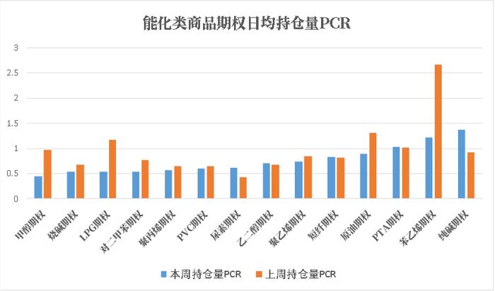 商品期权：市场多数标的下跌，合成橡胶&沪银出套利机会