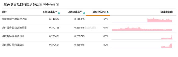 商品期权：市场多数标的下跌，合成橡胶&沪银出套利机会