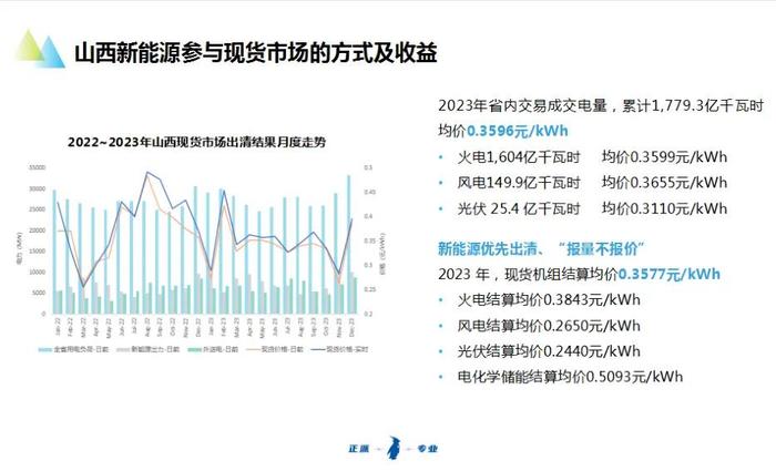 新能源参与电力市场交易白皮书