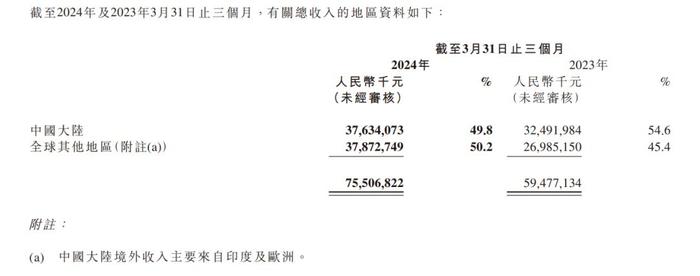 小米通报：两名高管涉嫌贪腐，辞退！