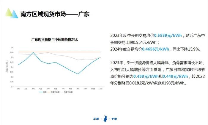 新能源参与电力市场交易白皮书