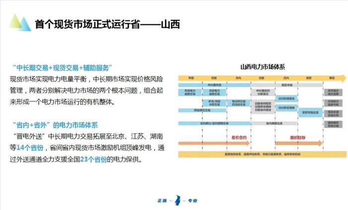 新能源参与电力市场交易白皮书