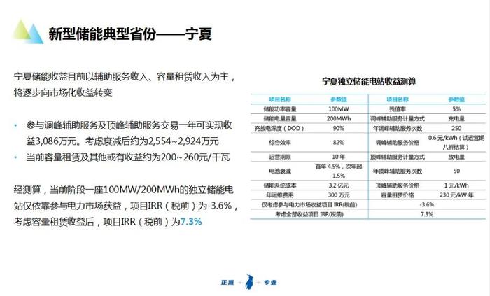 新能源参与电力市场交易白皮书