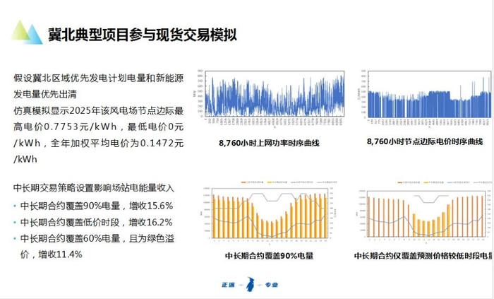 新能源参与电力市场交易白皮书