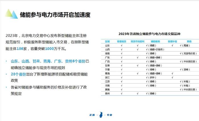 新能源参与电力市场交易白皮书