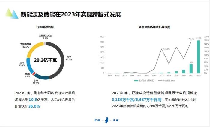 新能源参与电力市场交易白皮书