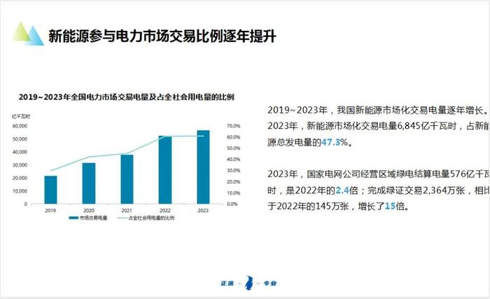 新能源参与电力市场交易白皮书