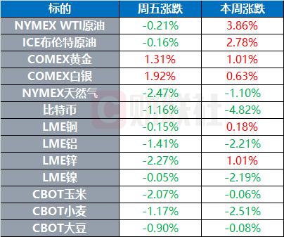 普京提出冲突停火条件 法股创两年最大周跌幅