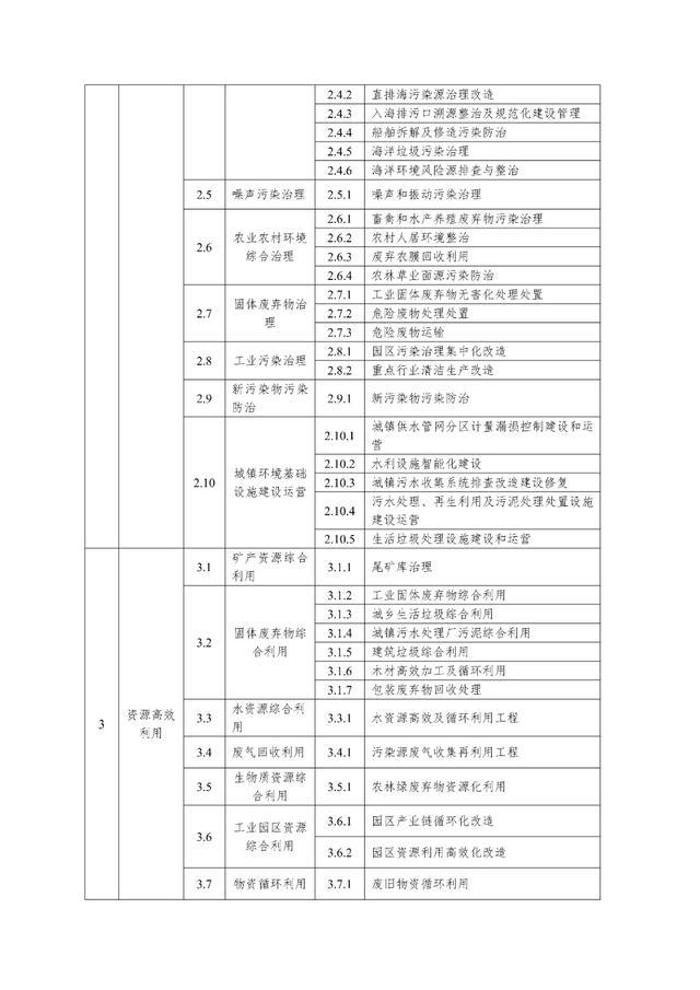 关于公开征求《上海市绿色金融项目库管理试行办法》（征求意见稿）意见的公告